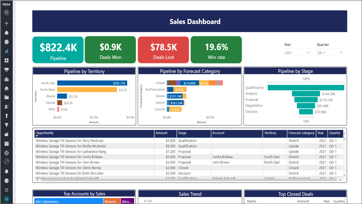 Empower Sales Teams To Discover Data Insights 86 Pega